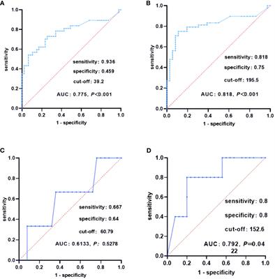 Measuring discrepancies between simple medullary and synchronous medullary/papillary thyroid carcinomas: a comparative cross-sectional study